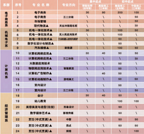 -7 广州电子商务学校有哪些-广州电子商务学校名单-广东技校排名网