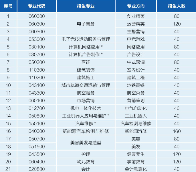 -13 广州电子商务学校有哪些-广州电子商务学校名单-广东技校排名网