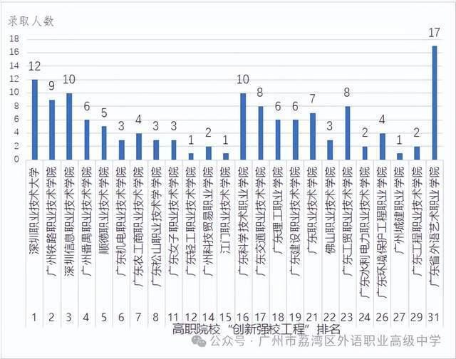广州哪些中技招生 广州市技校有哪些学校-14 广州哪些中技招生 广州市技校有哪些学校-广东技校排名网